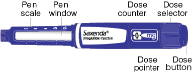 About the Saxenda® pen