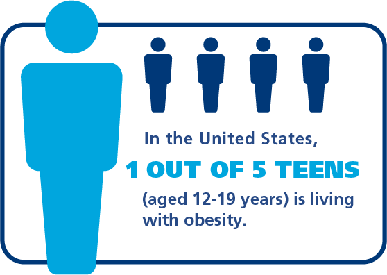 Teen Obesity: A Growing Problem