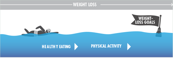 Weight loss and weight regain graphic‐1