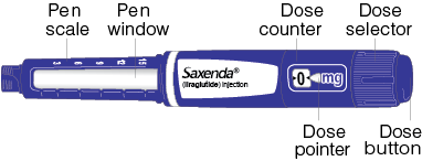 Saxenda Weight Loss Pen Instructions Saxenda liraglutide Saxenda Weight Loss Pen Instructions Saxenda liraglutide