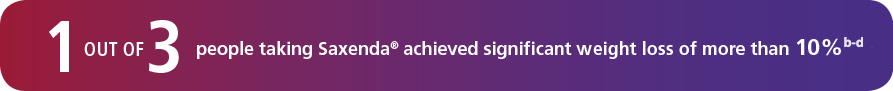 1 out of 3 people taking Saxenda® achieved significant weight loss of more than 10% 