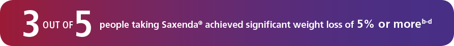 3 out of 5 people taking Saxenda® achieved significant weight loss of 5% or more