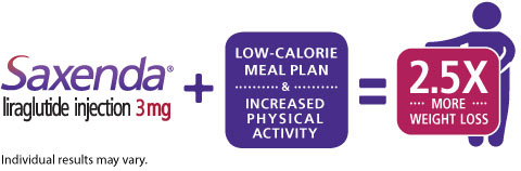 Brochure Image- Saxenda® + Meal Plan Results from a medical study showed significant weight loss