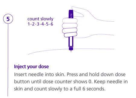 Saxenda® Weight-Loss Pen Instructions | Saxenda® (liraglutide ...